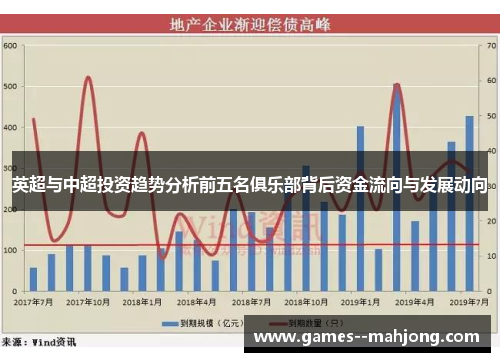 英超与中超投资趋势分析前五名俱乐部背后资金流向与发展动向