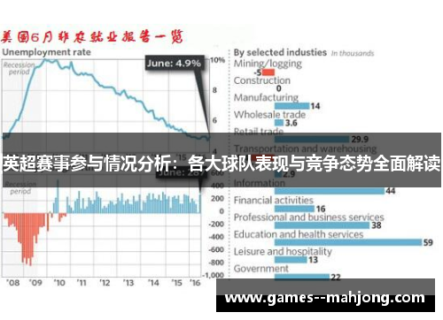 英超赛事参与情况分析：各大球队表现与竞争态势全面解读