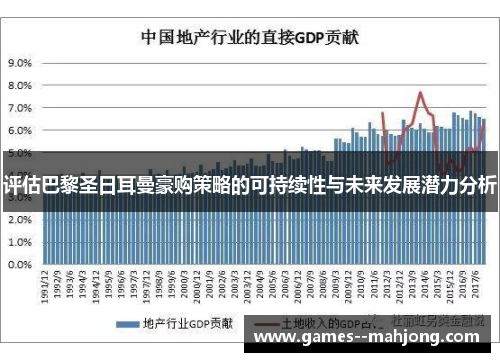 评估巴黎圣日耳曼豪购策略的可持续性与未来发展潜力分析 评估巴黎圣日耳曼豪购策略的可持续性与未来发展潜力分析