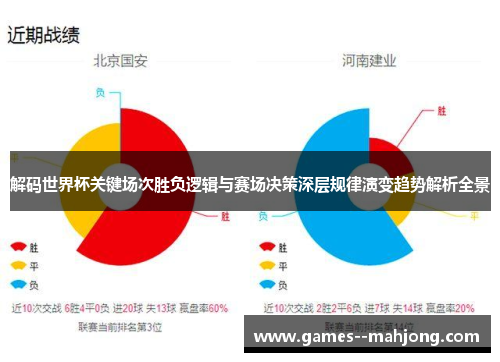 解码世界杯关键场次胜负逻辑与赛场决策深层规律演变趋势解析全景 解码世界杯关键场次胜负逻辑与赛场决策深层规律演变趋势解析全景