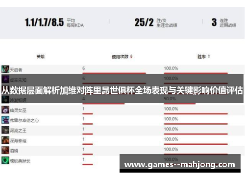 从数据层面解析加维对阵里昂世俱杯全场表现与关键影响价值评估